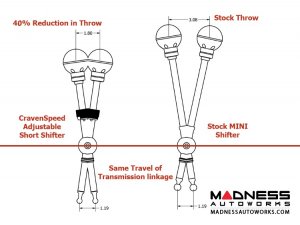 MINI Cooper Adjustable Short Shifter - F55/ F56/ F57 - Craven Speed